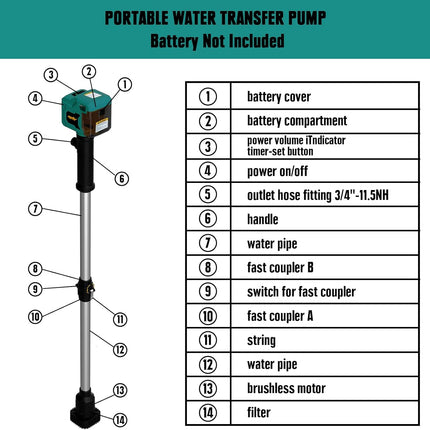 Mellif Cordless Stick Water Transfer Pump Compatible with Makita 18V Battery, 72