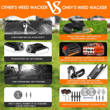 Weed Wacker, Ohey Electric Weed Wacker Cordless Trimmer, Portable Battery Power