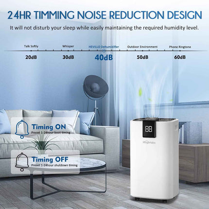 HOGARLABS 70 Pint Smart Dehumidifiers for Home and Basements, with 2 Working Mod