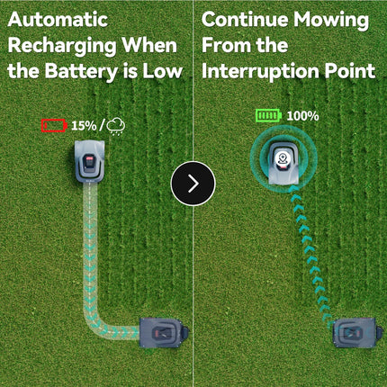 Redkey MGC1000 Robot Lawn Mower for 10800 Sq Ft with 590 ft Boundary Wire, C-ToF Navigation & App Control