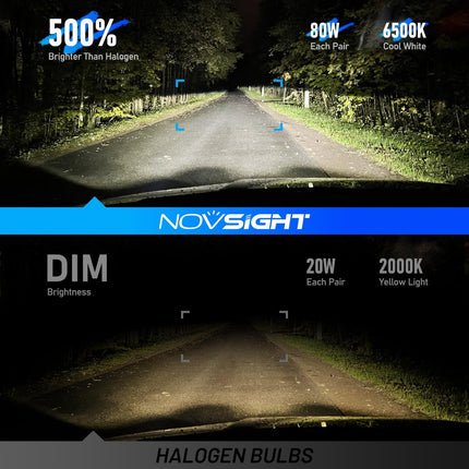 NOVSIGHT 9006 LED Headlight Bulbs - 500% Super Bright 9006 HB4 Led Bulbs, 1:1 Si