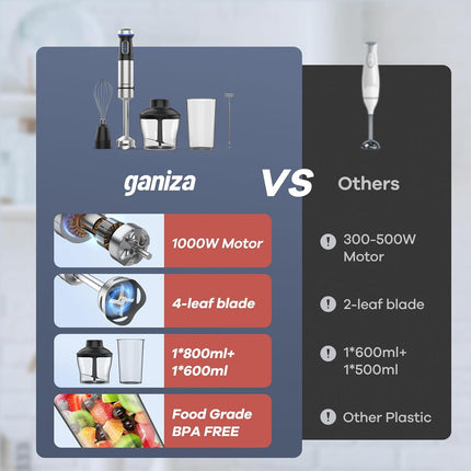 Ganiza Immersion Blender 5 in 1 Hand Blender 800W Heavy Duty Motor, 15 Speed and
