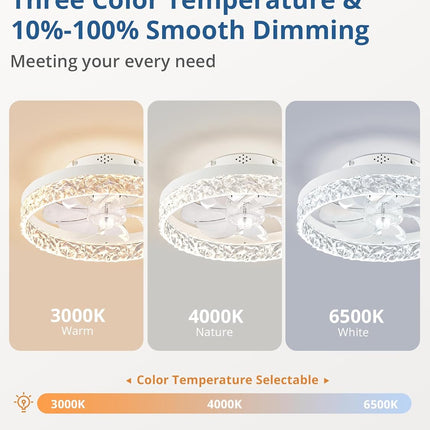 ZMISHIBO Ceiling Fans with Lights, Low Profile Ceiling Fan with Light and Remote