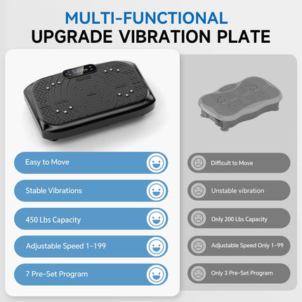 Taevno Vibration Plate Exercise Machine, 199 Adjustable Speeds & 7 Modes