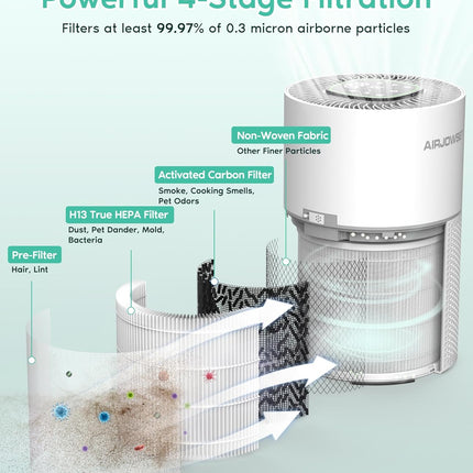 AIRJOWSET Air Purifiers for Bedroom, Smart Wi-Fi Air Purifiers for Home Large Ro