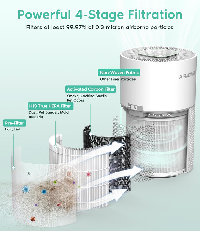 AIRJOWSET Air Purifiers for Bedroom, Smart Wi-Fi Air Purifiers for Home Large Ro