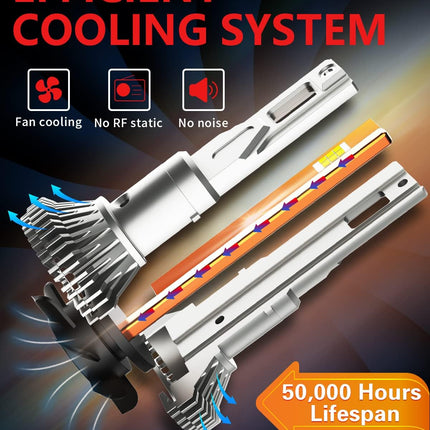 YGINNO 2023 Upgraded 9005 H11 LED Headlight Bulbs Combo,40000 Lumens 600% bright