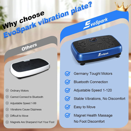 EvoSpark Vibration Plate Exercise Machine (2026) with Dual Motors, 120 Speeds, Remote & 450 lb Capacity
