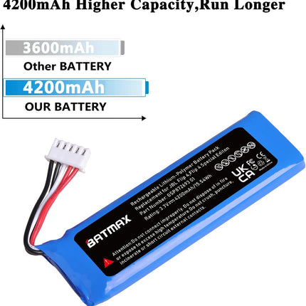 Batmax 1Pc 4200mAh Battery for JBL Flip 4, Flip 4 Special Edition, JBL GSP872693