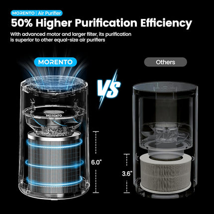 MORENTO Air Purifiers for Home, Air Purifier for Smoke Pet Dander Odors with Fra