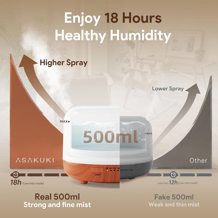ASAKUKI 500ml Essential Oil Diffuser, 5 in 1 Premium Ultrasonic Aromatherapy Fra
