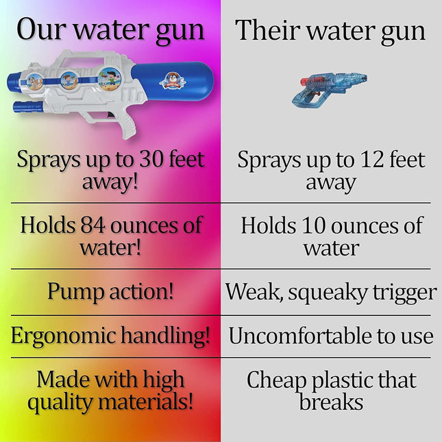 Extra Large Water Guns for Kids, Super Squirt Gun Water Soaker Blaster High Capa