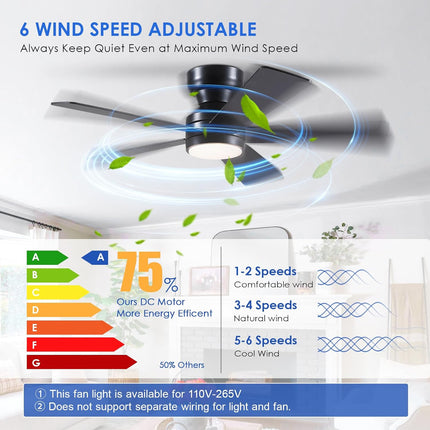 FAULTY Black Ceiling Fans with Lights - 46" Flush Mount Ceiling Fan with Remote
