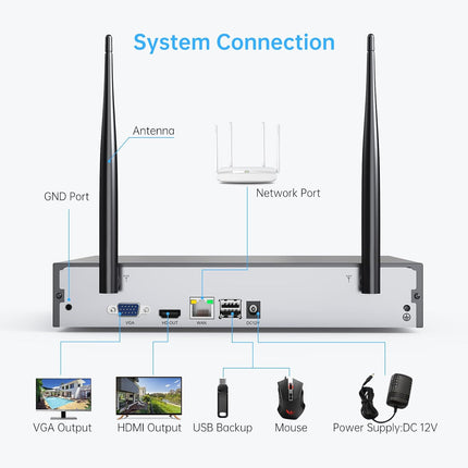 5MP HD, Audio Wireless Security Camera System, 3TB Hard Drive, SMONET 8CH Comple