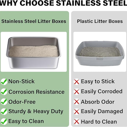Nyutu Stainless Steel Litter Box, 20"x14"x6"(Deep) High Sided Large Metal Litter