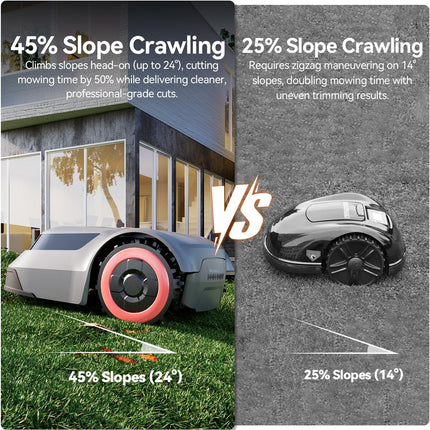 Redkey MGC1000 Robot Lawn Mower for 10800 Sq Ft with 590 ft Boundary Wire, C-ToF Navigation & App Control