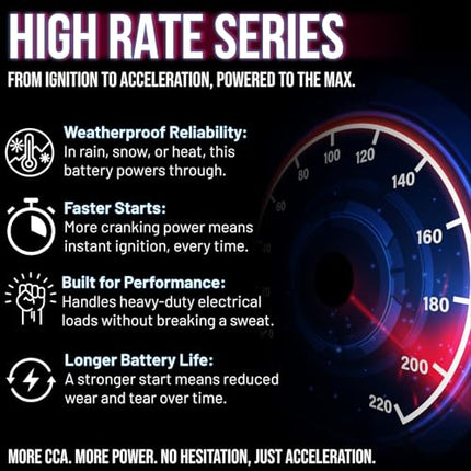 FAULTY ML-U1-CCAHR - 12V 320 CCA U1 - SLA Starting Battery for Lawn, Tractors an