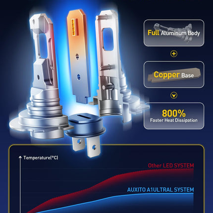 AUXITO H7 LED Headlight Bulbs, 600% Brightness 6500K White 1:1 Mini Size H7 LED