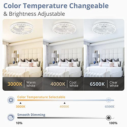 LEDIARY 20" Modern Ceiling Fans with Lights and Remote, Dimmable Low Profile Cei