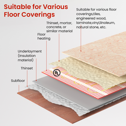 HEATIT Warmmat 90 sq ft Electric Radiant Floor Heating System, Self-Adhesive Underfloor Heat Mat for Tile