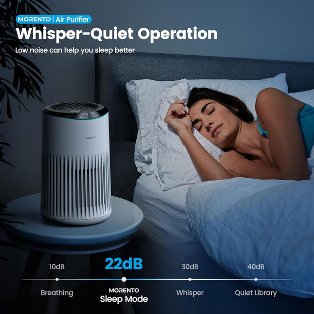 MORENTO Air Purifiers for Home, Air Purifier for Smoke Pet Dander Odors with Fra
