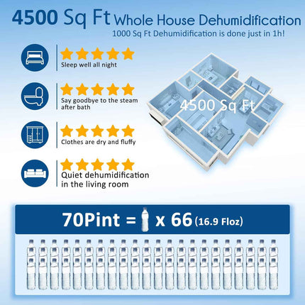 HOGARLABS 70 Pint Smart Dehumidifiers for Home and Basements, with 2 Working Mod