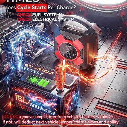 ODUKAKO DM1264 12V Semi Truck Jump Starter, 30000A Peak Heavy Duty Booster with 64000mAh Power Bank & LED