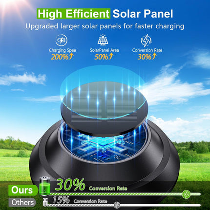 8 Pack Solar Lights Outdoor, LETMY Brighter Solar Lights Outdoor Waterproof, Aut