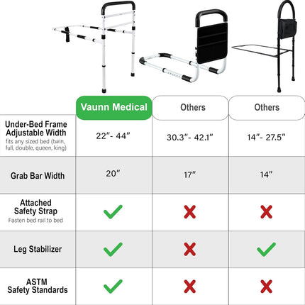 Adjustable bed rail from Vaunn, ASTM certified, sturdy steel frame, slip-resista