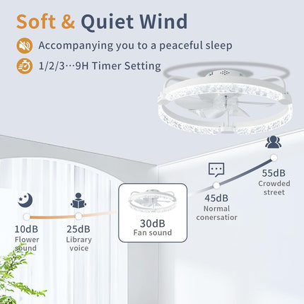 LANMEL 20 Inch Low Profile Ceiling Fans with Lights and Remote,7-Blade Fandelier