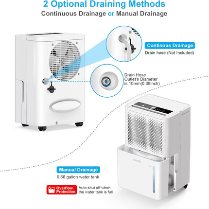 WANSID 2000 Sq.Ft Dehumidifiers with Auto Drain or Manual Drainage,Intelligent H