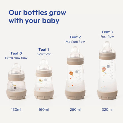 MAM Easy Start Self Sterilising Anti-Colic Baby Bottle 2 Pack (2 x160 ml) with S