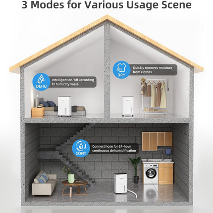 HOGARLABS 34 Pint Home Dehumidifier for Basement & Bedroom, 3 Modes, Continuous Drain, Timer & Child Lock