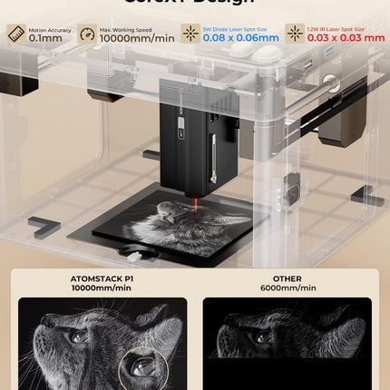 Only 5w! ATOMSTACK P1 Dual Laser Engraver, 5W Diode