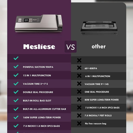 Mesliese Vacuum Sealer Machine, 95kPa 140W Double Seal Powerful Food Sealer, One