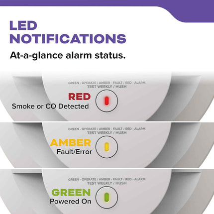 Kidde Smoke & Carbon Monoxide Detector, AA Battery Powered, LED Warning Light In