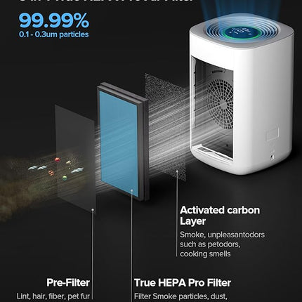 Airversa 𝗧𝗿𝘂𝗲 𝗛𝗘𝗣𝗔 𝗣𝗿𝗼 Air Purifier for Home Bedroom Large Room 1050