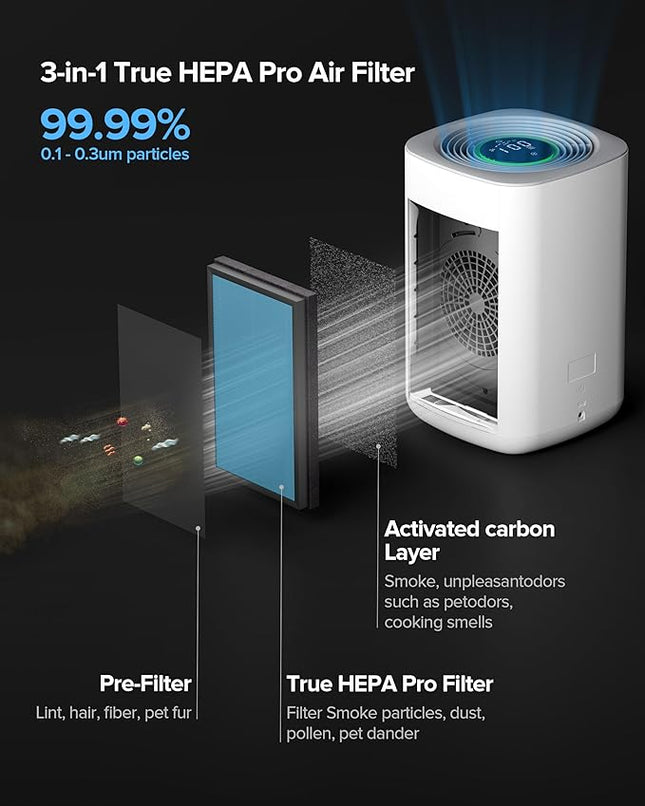 Airversa 𝗧𝗿𝘂𝗲 𝗛𝗘𝗣𝗔 𝗣𝗿𝗼 Air Purifier for Home Bedroom Large Room 1050