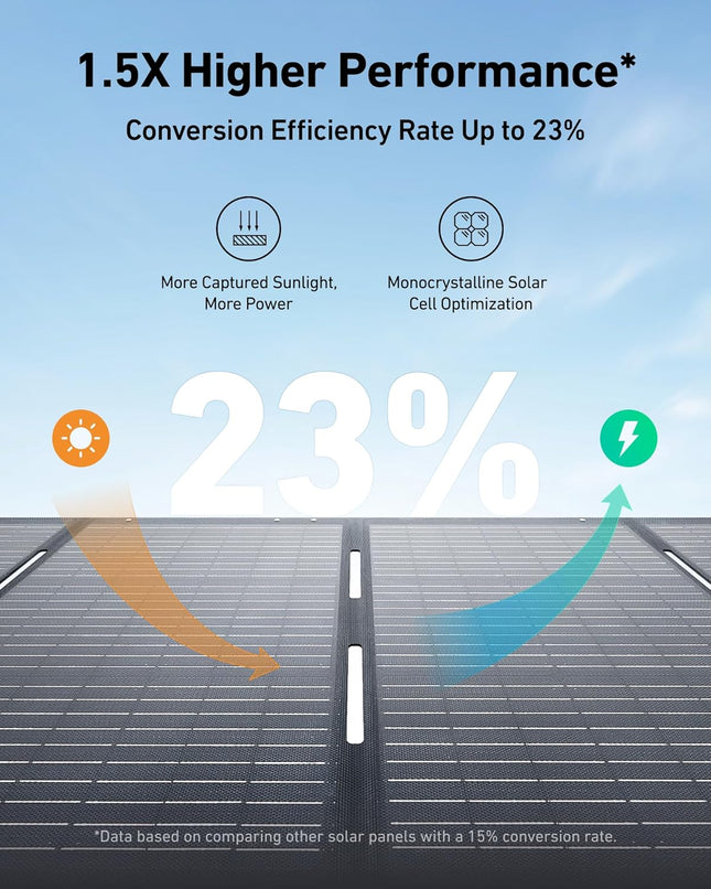 Anker SOLIX PS200 Solar Panel with Adjustable Kickstand, 200W Foldable Portable