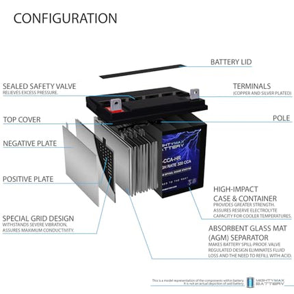 FAULTY ML-U1-CCAHR - 12V 320 CCA U1 - SLA Starting Battery for Lawn, Tractors an