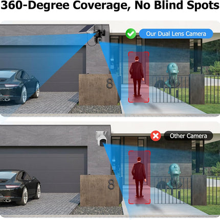 Uniter 4K Dual Lens Solar Security Cameras Wireless Outdoor, 2.4G WiFi, 360° Pan