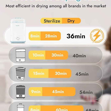 Papablic Baby Bottle Sterilizer and Dryer, Electric Steam Sanitizer for Baby Bot