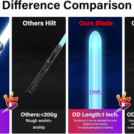 ANASABER Lightsaber,S8 Dueling Light Saber, RGB 12 Color Lightsabers with 3 Soun