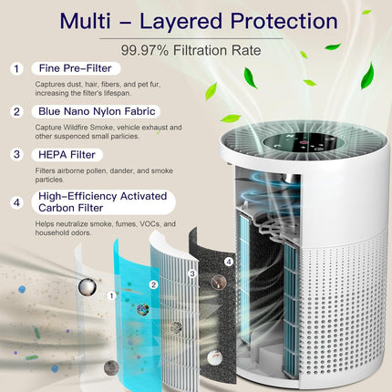 Aircillin Air Purifiers Large Room with HEPA Filters, Air Purifier for Home Bedr