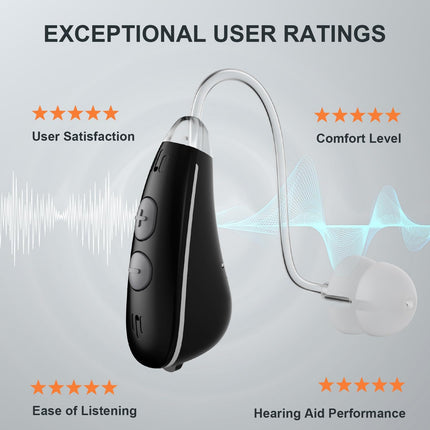 Ceretone BTE Hearing Aids with Noise Cancellation, Behind-the-Ear, 4 Listening Modes, 200+ Hour A13 Battery