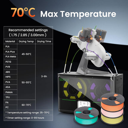 SUNLU Official 3D Printer Filament Dryer S4, 4 Spools Capacity, 3 Circulation Fa