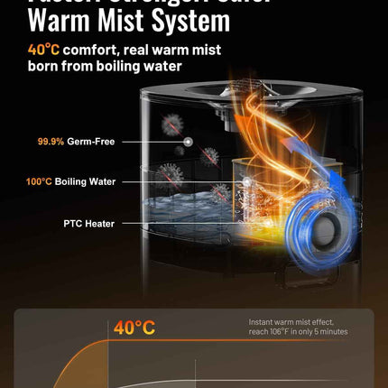 Humidifier Large Room, 5.3Gal/20L Cool and Warm Mist Humidifiers for Bedroom 2000 sq ft, Humidificateur for Whole House Home Plants, Top Fill Humidifiers with Diffuser & Extended Tube, Black