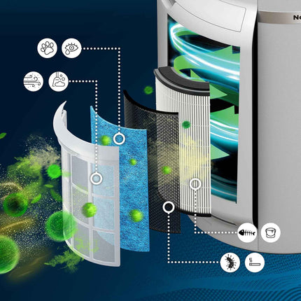 Shark Air Purifier for Home with NeverChange HEPA Air Filter, 1400 sq. ft. for P