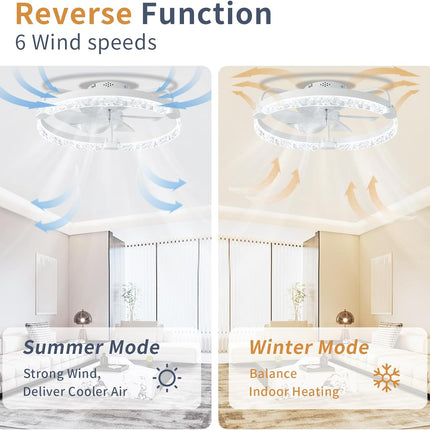 LANMEL 20 Inch Low Profile Ceiling Fans with Lights and Remote,7-Blade Fandelier