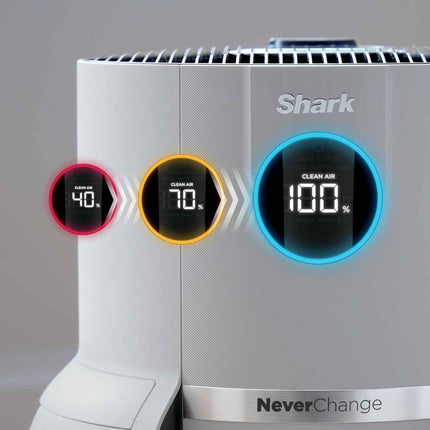Shark Air Purifier for Home with NeverChange HEPA Air Filter, 1400 sq. ft. for P